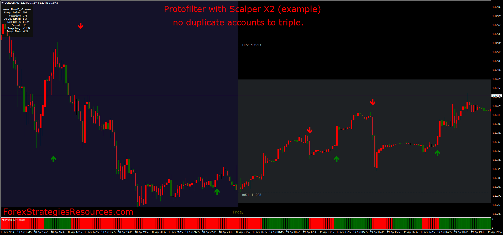 Protofilter Indicator Mq4 Forex Strategies Forex Resources - 